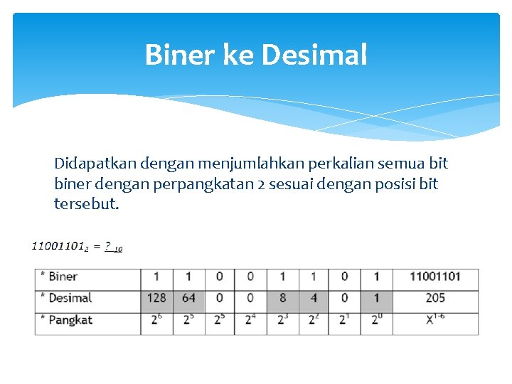 Biner ke Desimal Didapatkan dengan menjumlahkan perkalian semua bit biner dengan perpangkatan 2 sesuai