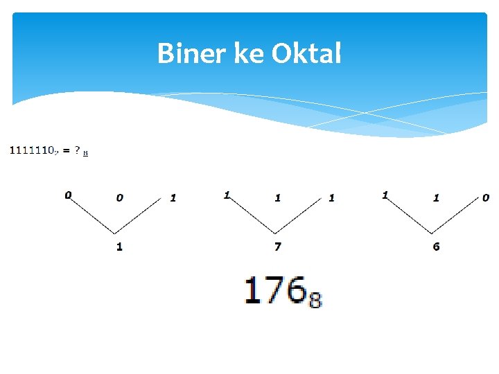 Biner ke Oktal 