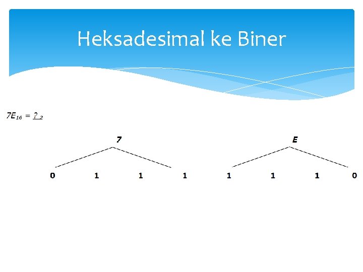 Heksadesimal ke Biner 