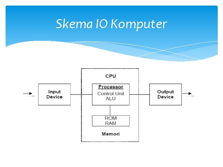 Skema IO Komputer 