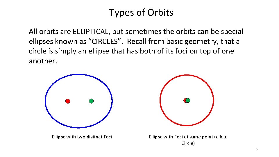 Types of Orbits All orbits are ELLIPTICAL, but sometimes the orbits can be special