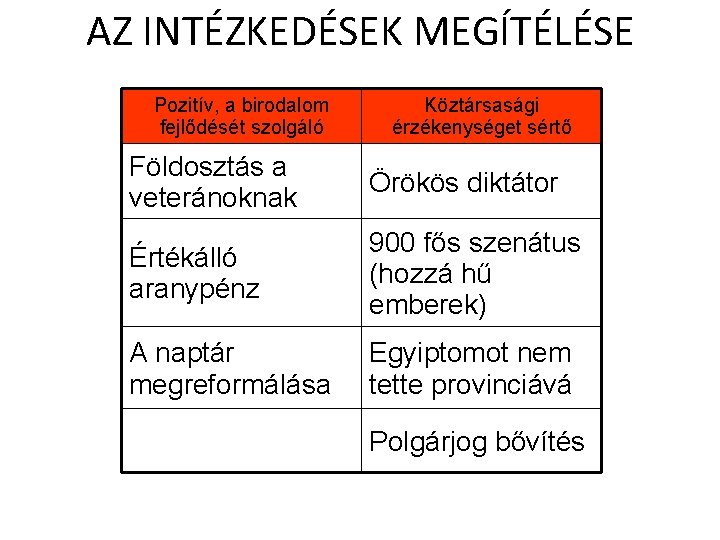 AZ INTÉZKEDÉSEK MEGÍTÉLÉSE Pozitív, a birodalom fejlődését szolgáló Köztársasági érzékenységet sértő Földosztás a veteránoknak