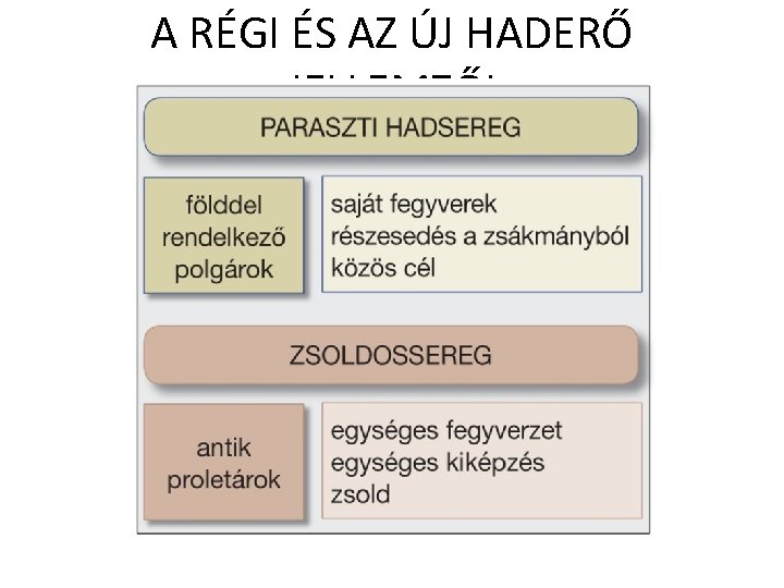 A RÉGI ÉS AZ ÚJ HADERŐ JELLEMZŐI 