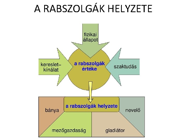 A RABSZOLGÁK HELYZETE 