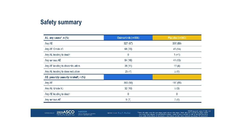 Slide 13 