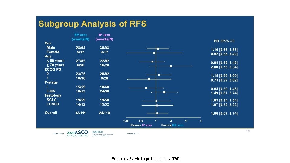 Subgroup Analysis of RFS Presented By Hirotsugu Kenmotsu at TBD 