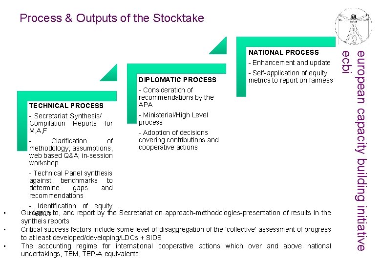 Process & Outputs of the Stocktake - Enhancement and update DIPLOMATIC PROCESS TECHNICAL PROCESS Process & Outputs of the Stocktake - Enhancement and update DIPLOMATIC PROCESS TECHNICAL PROCESS