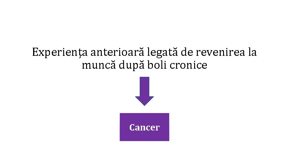 Experiența anterioară legată de revenirea la muncă după boli cronice Cancer 