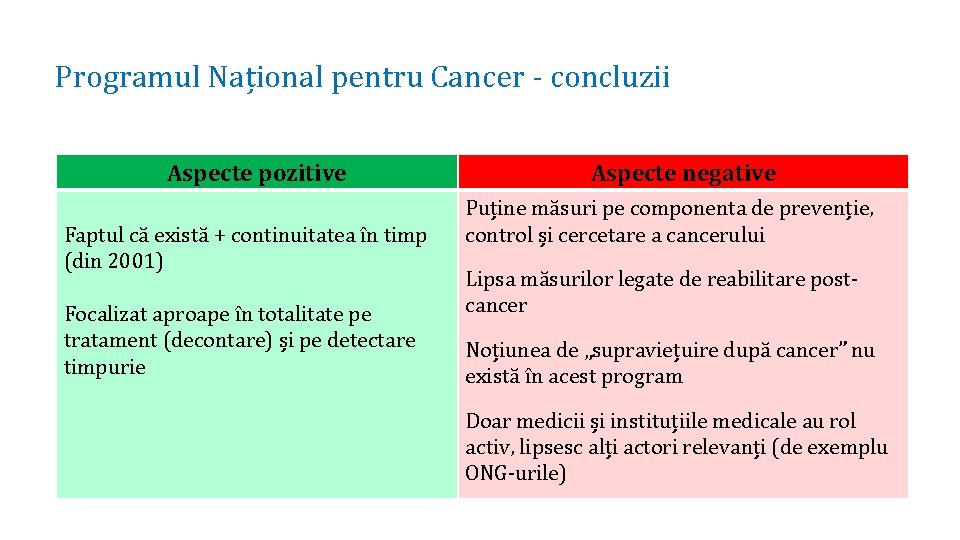 Programul Național pentru Cancer - concluzii Aspecte pozitive Faptul că există + continuitatea în