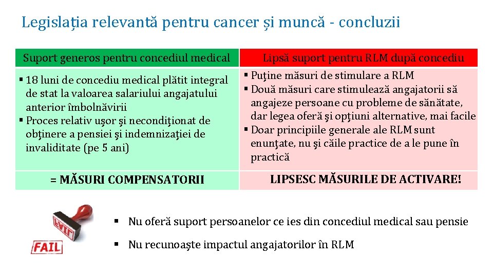 Legislația relevantă pentru cancer și muncă - concluzii Suport generos pentru concediul medical §