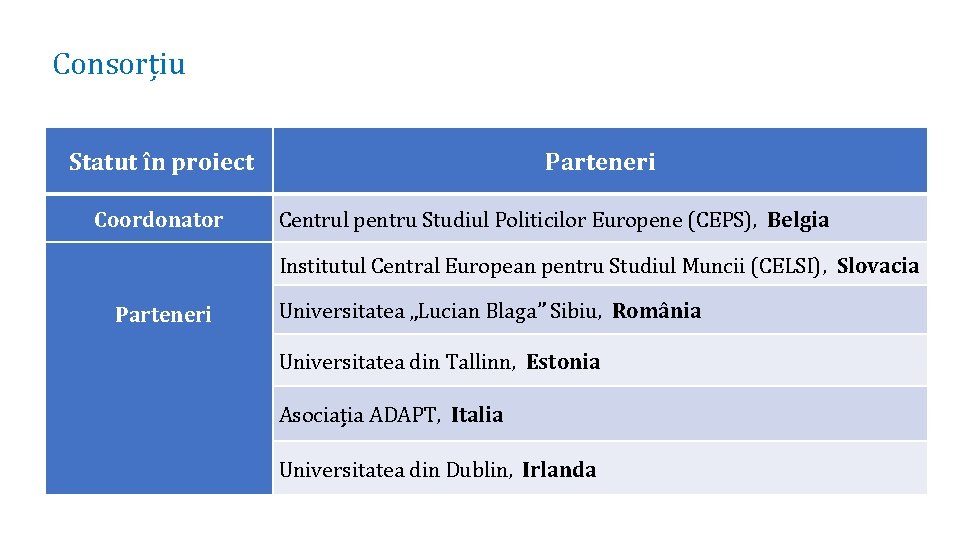 Consorțiu Statut în proiect Coordonator Parteneri Centrul pentru Studiul Politicilor Europene (CEPS), Belgia Institutul