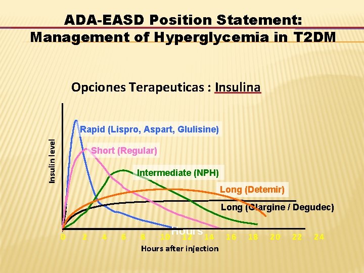 ADA-EASD Position Statement: Management of Hyperglycemia in T 2 DM Opciones Terapeuticas : Insulina