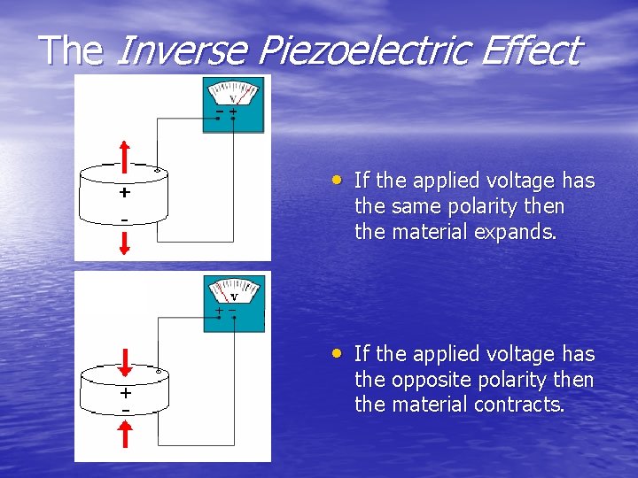 The Inverse Piezoelectric Effect • If the applied voltage has the same polarity then