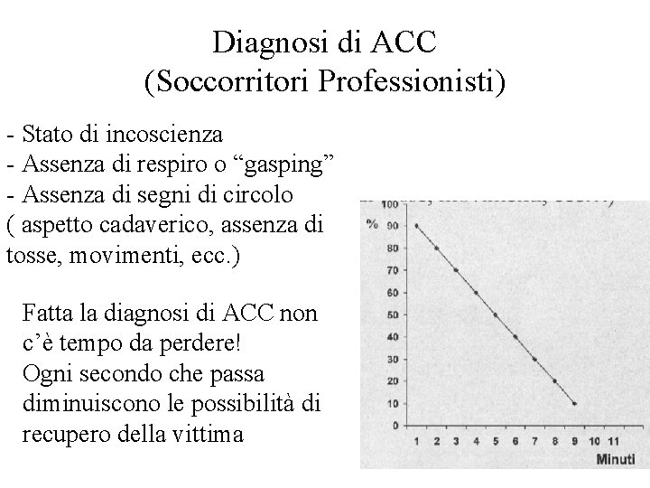 Diagnosi di ACC (Soccorritori Professionisti) - Stato di incoscienza - Assenza di respiro o