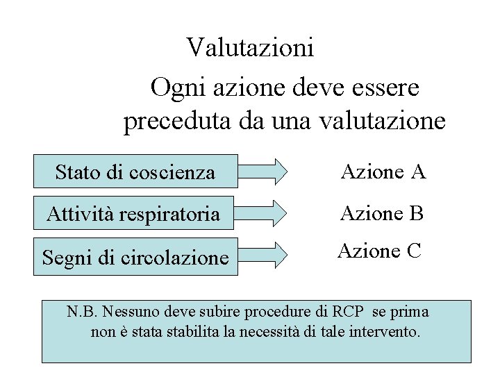 Valutazioni Ogni azione deve essere preceduta da una valutazione Stato di coscienza Azione A