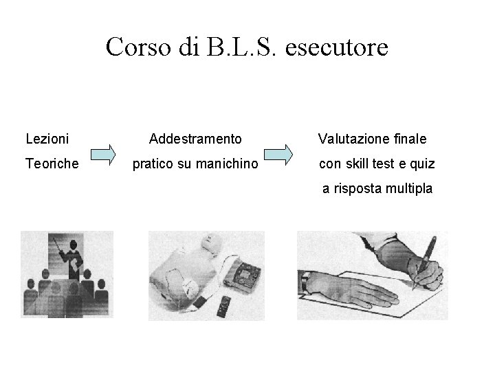 Corso di B. L. S. esecutore Lezioni Teoriche Addestramento pratico su manichino Valutazione finale