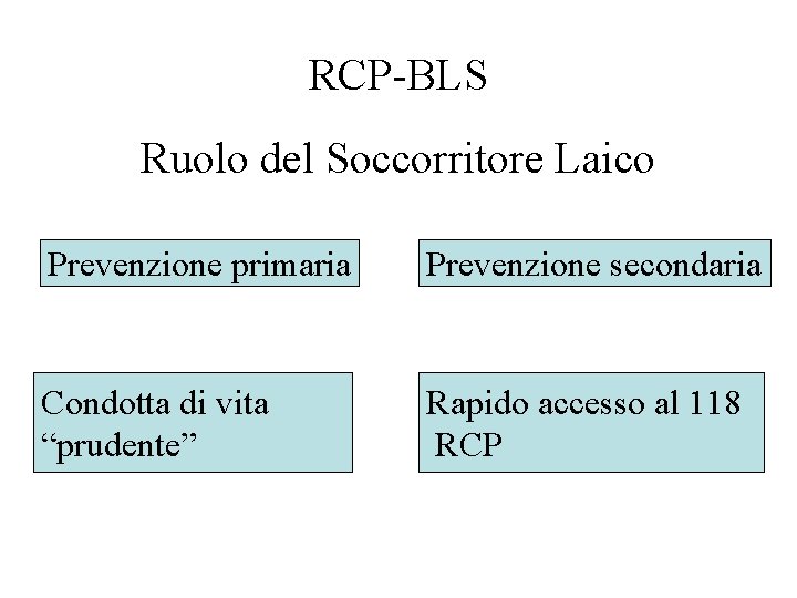 RCP-BLS Ruolo del Soccorritore Laico Prevenzione primaria Prevenzione secondaria Condotta di vita “prudente” Rapido