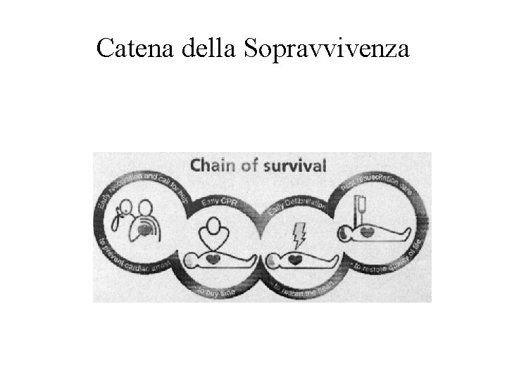 Catena della Sopravvivenza 