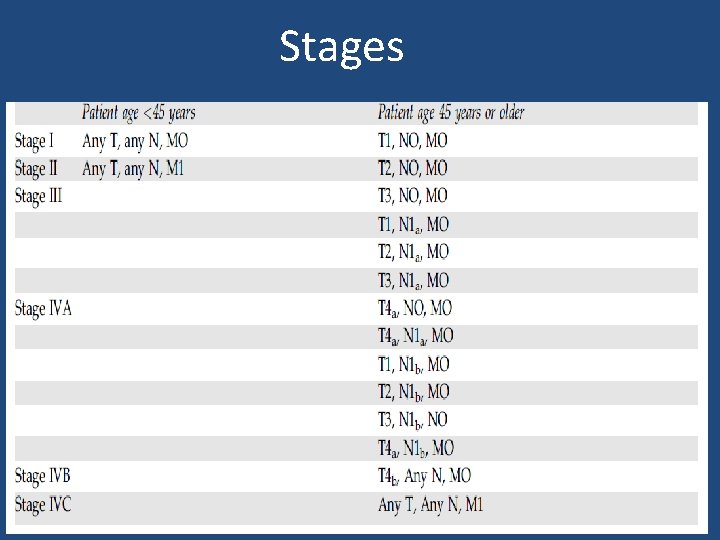 Stages 