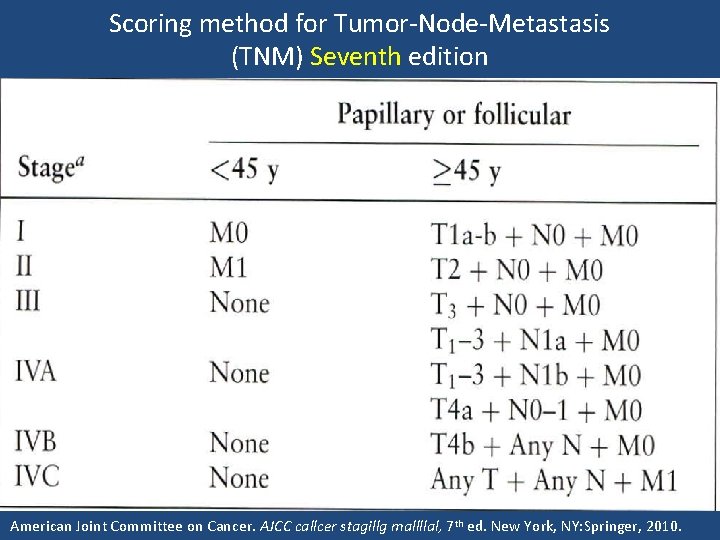 Scoring method for Tumor-Node-Metastasis (TNM) Seventh edition American Joint Committee on Cancer. AJCC callcer