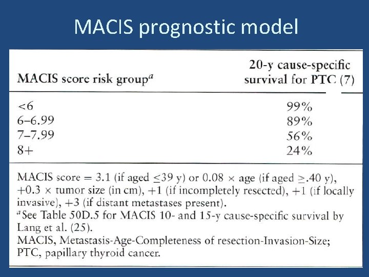 MACIS prognostic model 