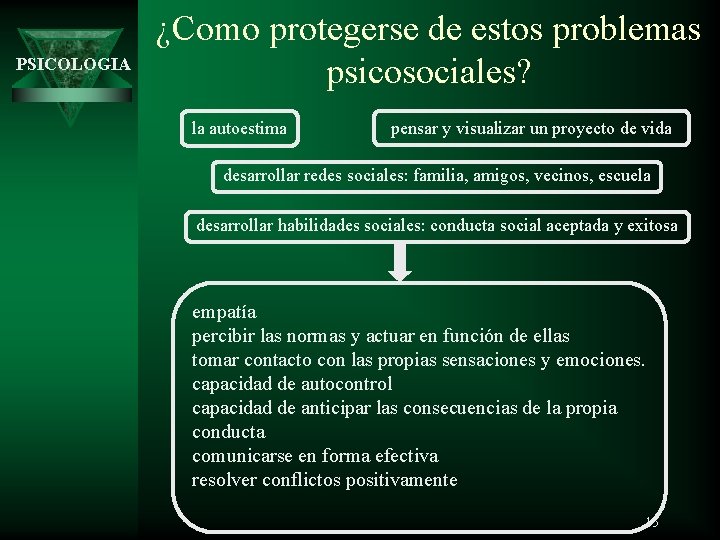 PSICOLOGIA ¿Como protegerse de estos problemas psicosociales? la autoestima pensar y visualizar un proyecto