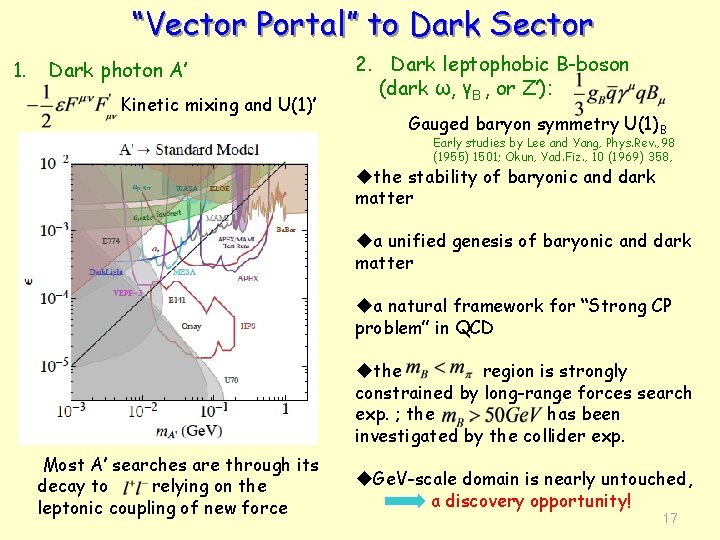 “Vector Portal” to Dark Sector 1. Dark photon A’ Kinetic mixing and U(1)’ 2.