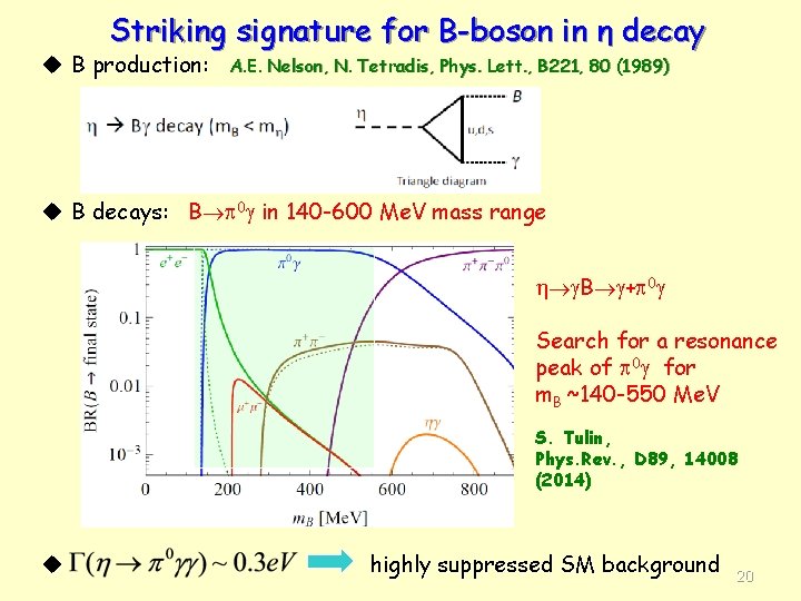 Striking signature for B-boson in η decay u B production: A. E. Nelson, N.