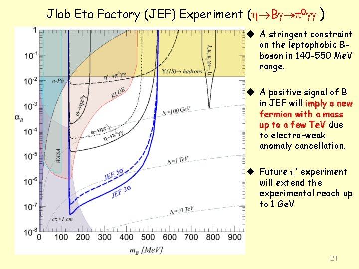 Jlab Eta Factory (JEF) Experiment ( B 0 ) u A stringent constraint on