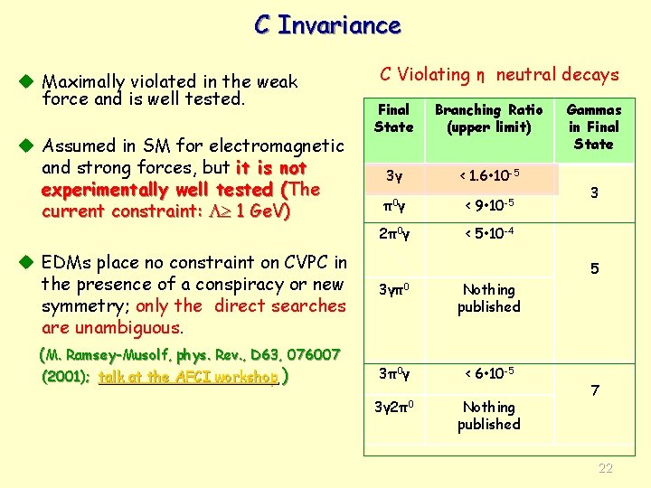 C Invariance u Maximally violated in the weak force and is well tested. u