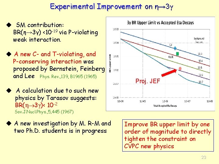 Experimental Improvement on η→ 3γ u SM contribution: BR(η→ 3γ) <10 -19 via P-violating