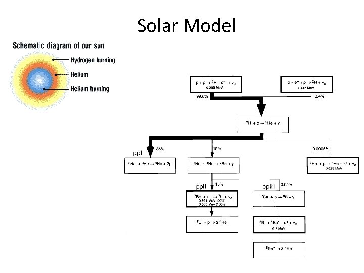 Solar Model 