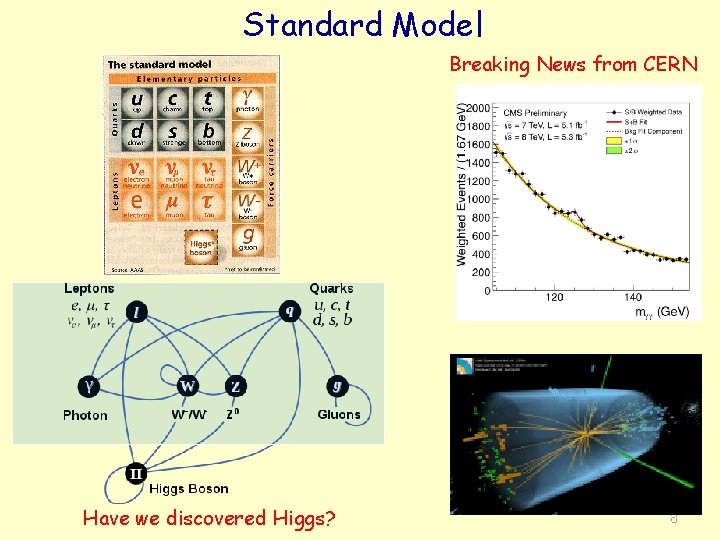 Standard Model Breaking News from CERN Have we discovered Higgs? 8 