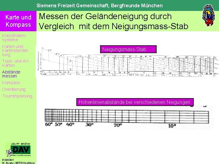 Siemens Freizeit Gemeinschaft, Bergfreunde München Karte und Kompass Messen der Geländeneigung durch Vergleich mit
