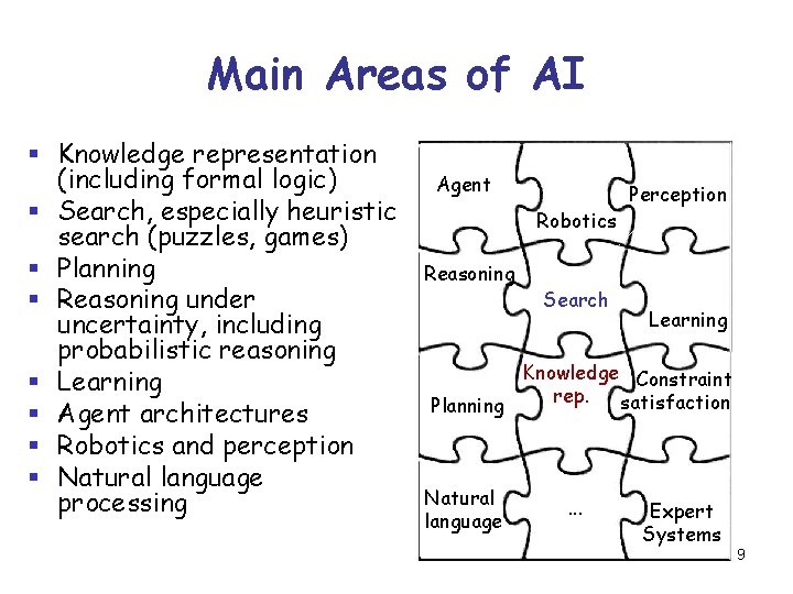 Main Areas of AI § Knowledge representation (including formal logic) § Search, especially heuristic