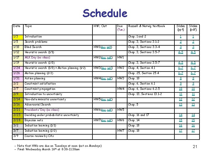 Schedule Date Topic 1/3 Introduction 1/5 Search problems 1/10 Blind Search 1/12 Heuristic search