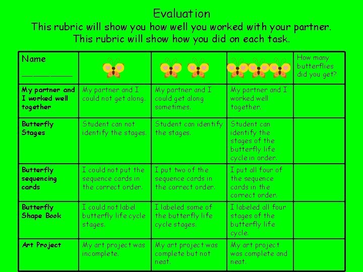 Evaluation This rubric will show you how well you worked with your partner. This