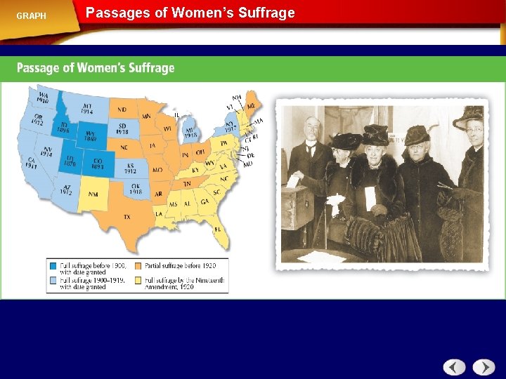 GRAPH Passages of Women’s Suffrage 
