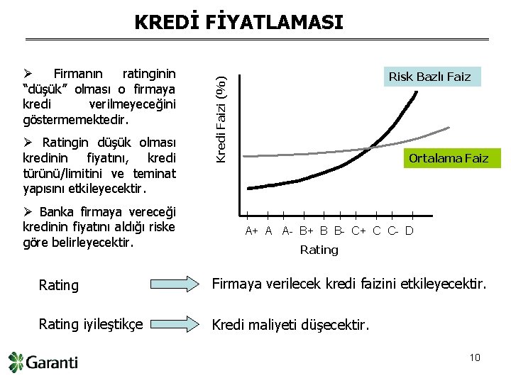 KREDİ FİYATLAMASI Ø Ratingin düşük olması kredinin fiyatını, kredi türünü/limitini ve teminat yapısını etkileyecektir.