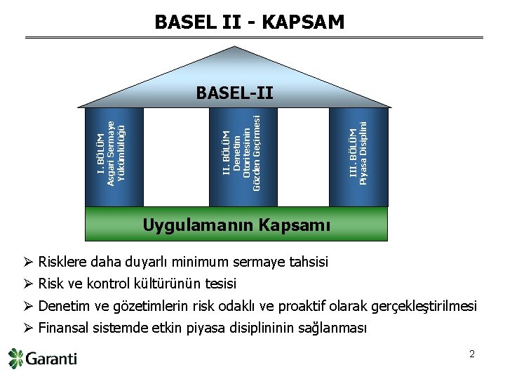BASEL II - KAPSAM III. BÖLÜM Piyasa Disiplini II. BÖLÜM Denetim Otoritesinin Gözden Geçirmesi