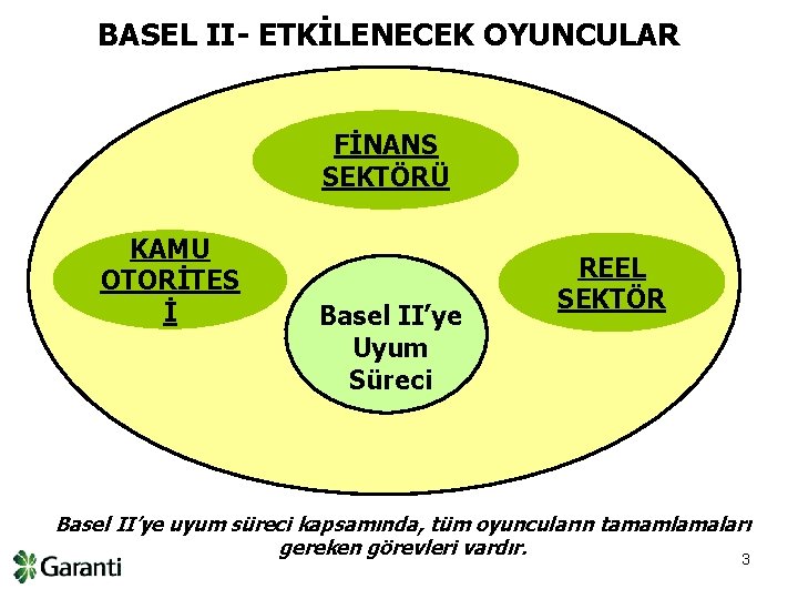BASEL II- ETKİLENECEK OYUNCULAR FİNANS SEKTÖRÜ KAMU OTORİTES İ Basel II’ye Uyum Süreci REEL