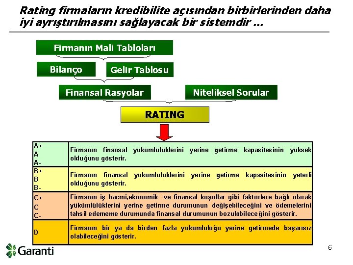 Rating firmaların kredibilite açısından birbirlerinden daha iyi ayrıştırılmasını sağlayacak bir sistemdir. . . Firmanın