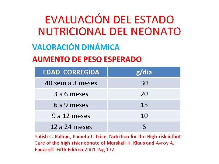 EVALUACIÓN DEL ESTADO NUTRICIONAL DEL NEONATO VALORACIÓN DINÁMICA AUMENTO DE PESO ESPERADO EDAD CORREGIDA