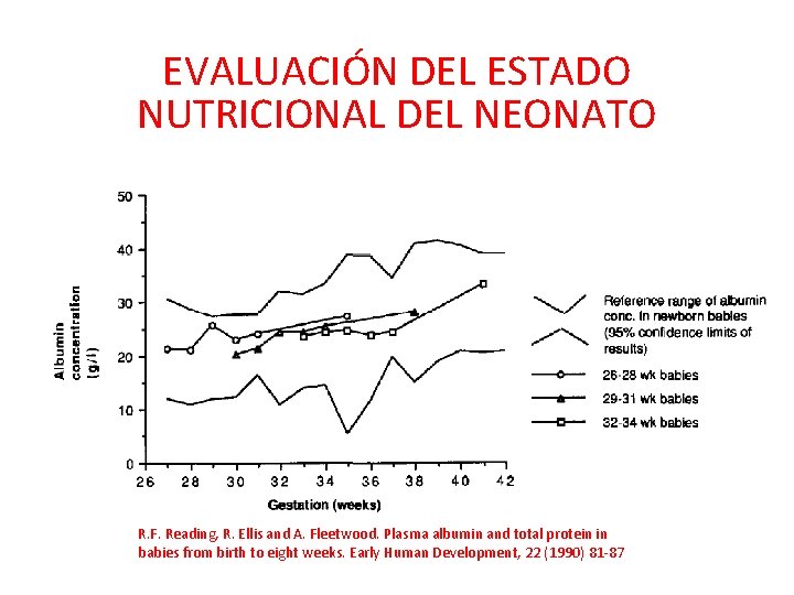 EVALUACIÓN DEL ESTADO NUTRICIONAL DEL NEONATO R. F. Reading, R. Ellis and A. Fleetwood.