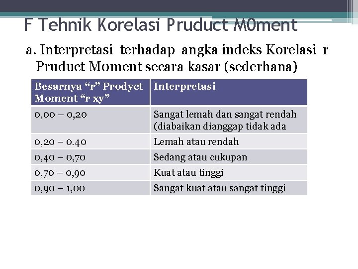 F Tehnik Korelasi Pruduct M 0 ment a. Interpretasi terhadap angka indeks Korelasi r