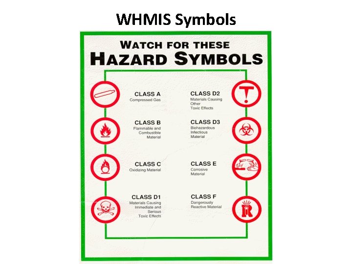 WHMIS Symbols 