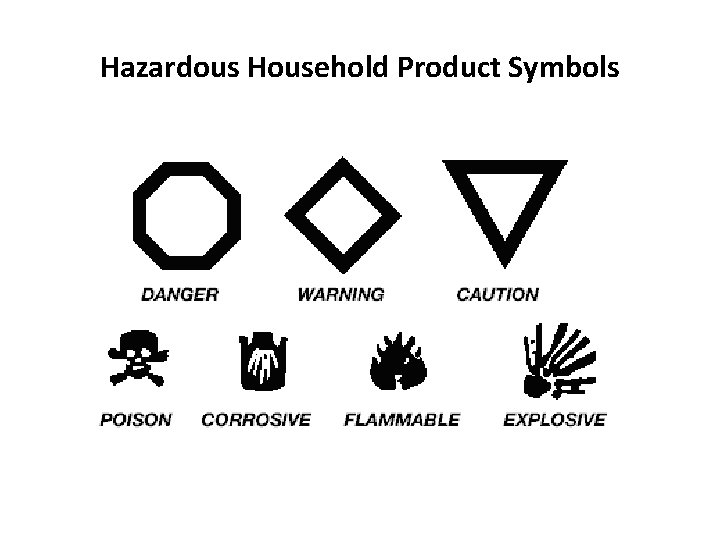 Hazardous Household Product Symbols 