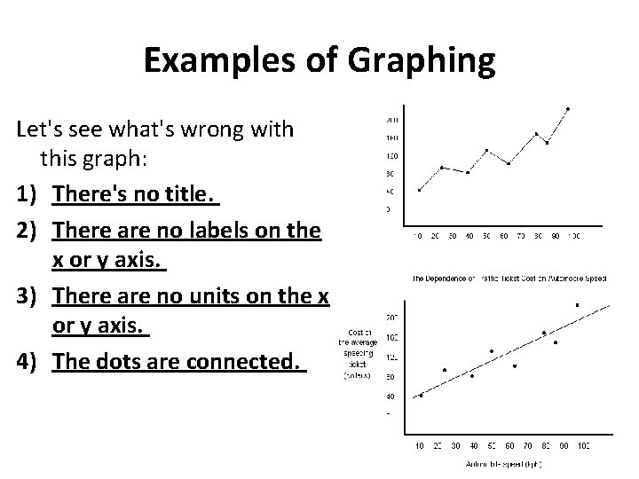 Examples of Graphing Let's see what's wrong with this graph: 1) There's no title.