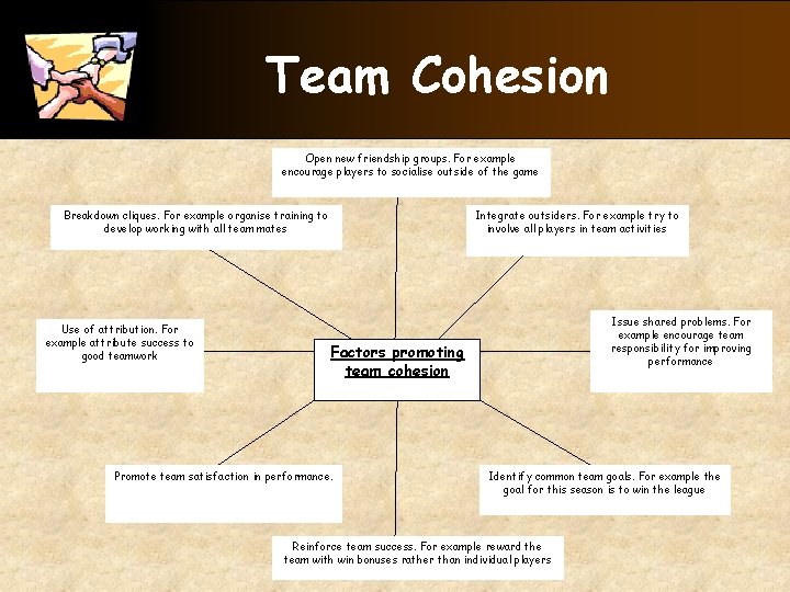 Team Cohesion Open new friendship groups. For example encourage players to socialise outside of