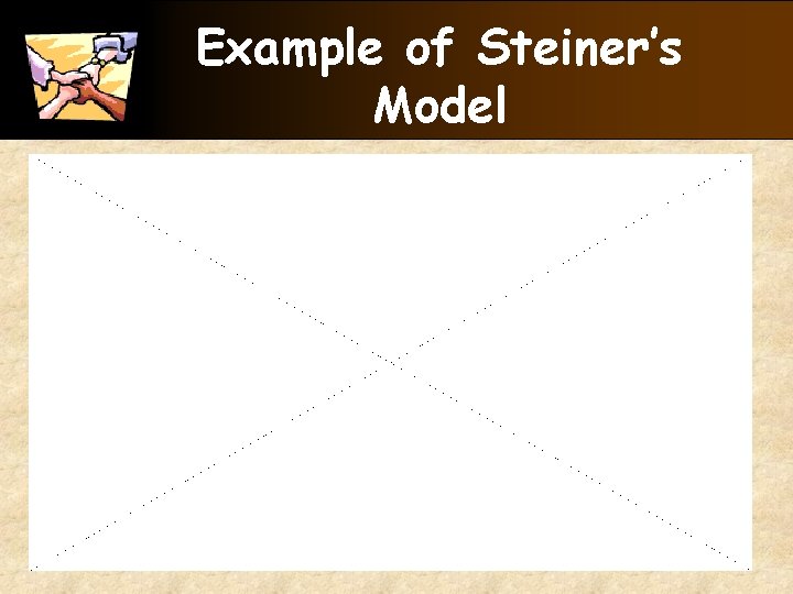 Example of Steiner’s Model 